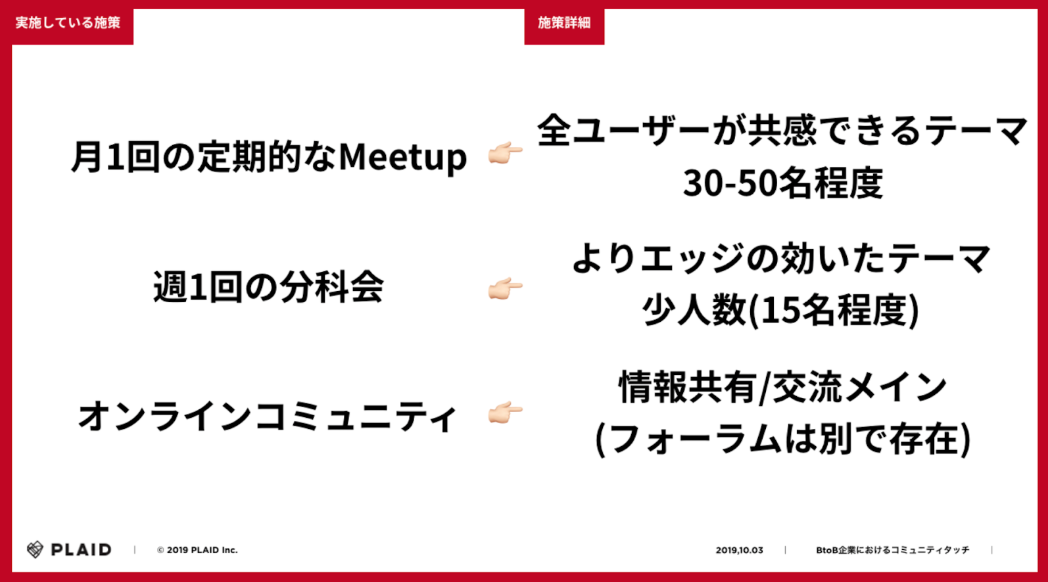 イベントレポート 後半 Btob企業におけるコミュニティタッチ オンラインオフライン横断でのコミュニティ形成 Commmune コミューン カスタマーサクセス Cs プラットフォーム