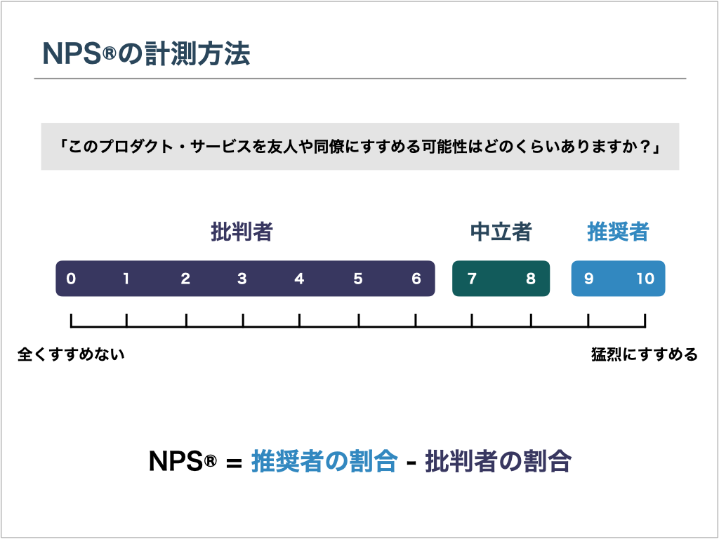 NPS®の計測方法