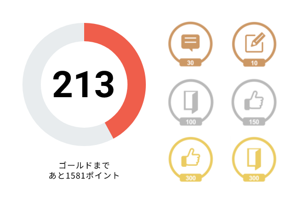 ユーザーを動かす機能が豊富