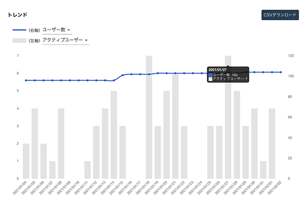 既存のログインシステムをそのまま利用可能