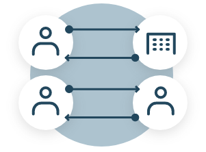 コミュニケーションを双方向化